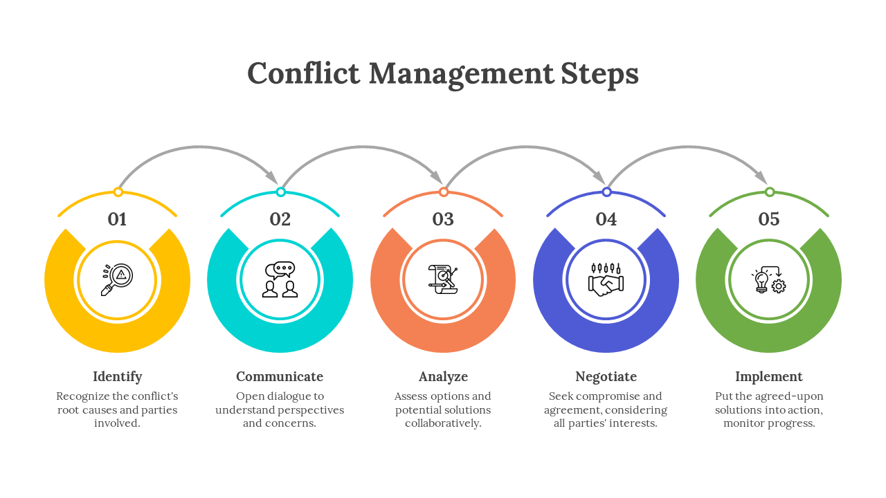 Conflict Management Steps Powerpoint Slidemodel My Xxx Hot Girl