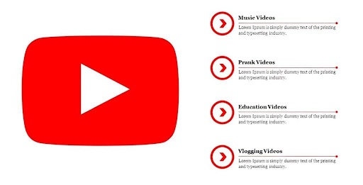 how to add presentation to powerpoint live YouTube icon with four textboxes, including the various types of videos available on YouTube