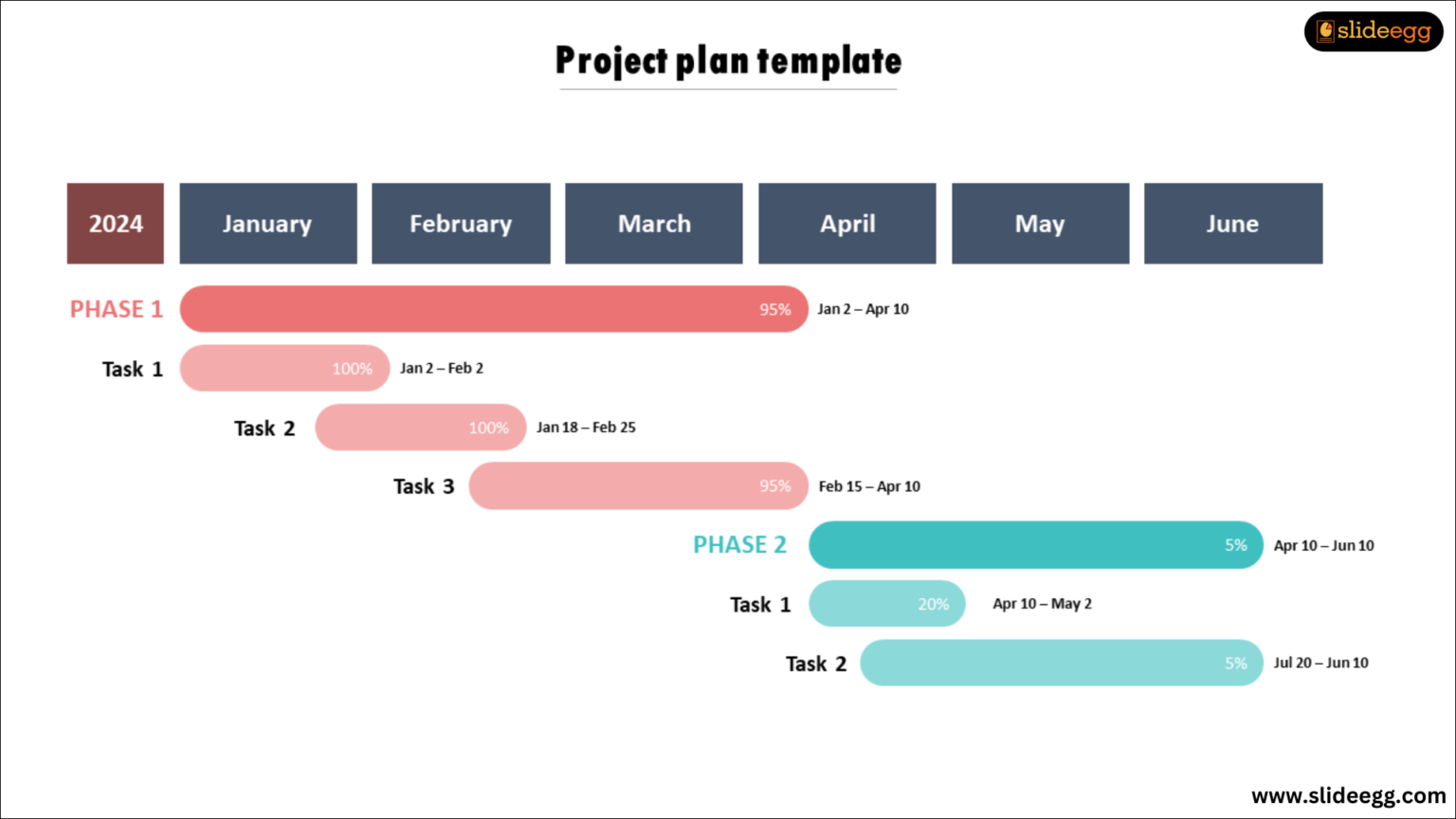 How to Boost Your Construction Projects Using Templates