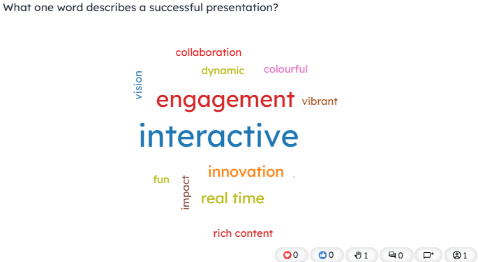 A clean Slidea live word cloud interface showing audience responses to the question "What one word describes a successful presentation?"