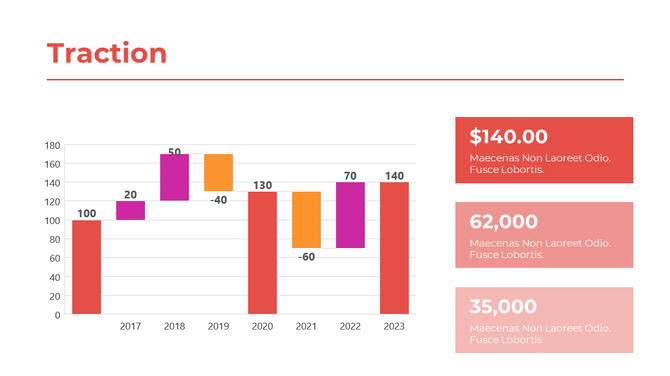 Bar graph showing business traction from 2017 to 2023 with data highlights in red, orange, and purple bars.