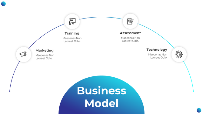 Business model slide with curved timeline showing four key areas: Marketing, Training, Assessment, and Technology.