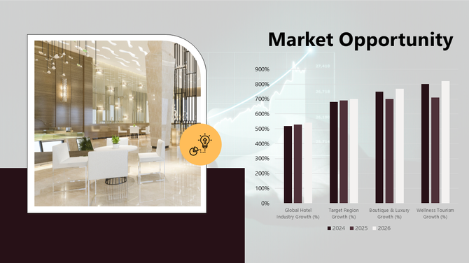 Hotel lobby with market opportunity graph showing growth trends in global hotel, luxury, and wellness tourism sectors.