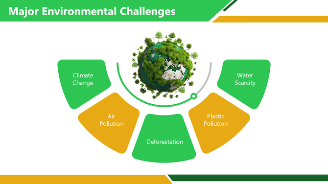 Infographic showing major environmental challenges like climate change, deforestation, and pollution.