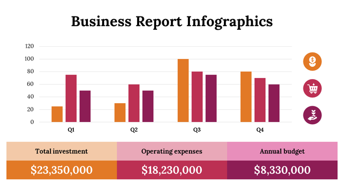 Business infographic showing quarterly bar chart data with icons and total investment, expenses, and budget breakdown.