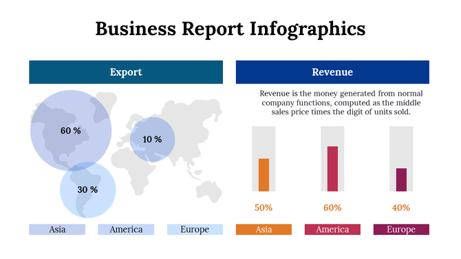 Business report infographic PowerPoint slide showing export and revenue data for Asia, America, and Europe.