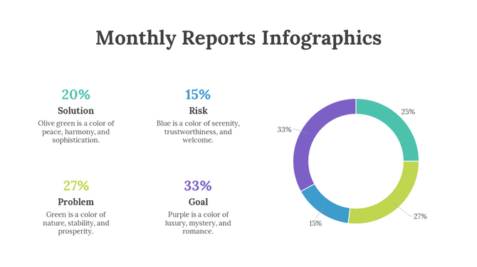 Monthly report infographic slide with colorful donut chart and segmented data on solution, risk, problem, and goal.