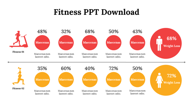 Infographic comparing male and female fitness activities with weight loss statistics using red and yellow chart.