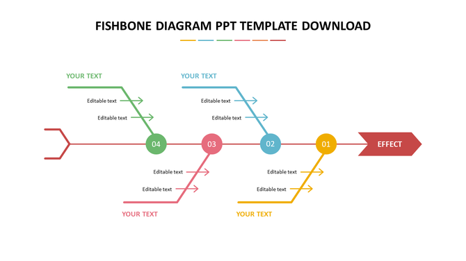 Colorful fishbone diagram template with four cause categories leading to a central effect, ideal for PPT root cause analysis.