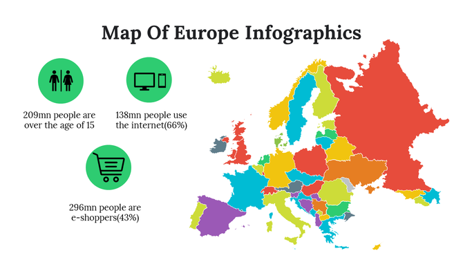 Colorful map of Europe showing infographic stats on internet users, e-shoppers, and population over age 15.