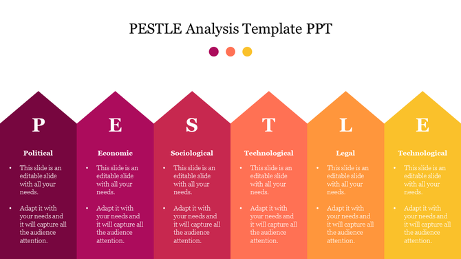 Colorful PESTLE analysis slide with arrows showing Political, Economic, Sociological, Technological, Legal factors.