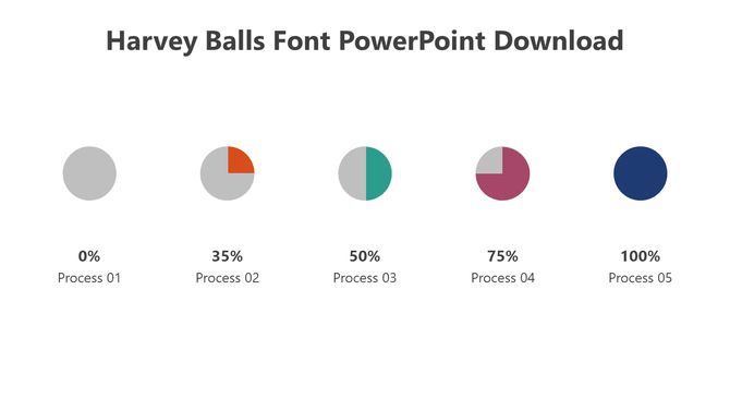Harvey Balls chart comparing three products on market share, popularity, marketing mix, and market position.