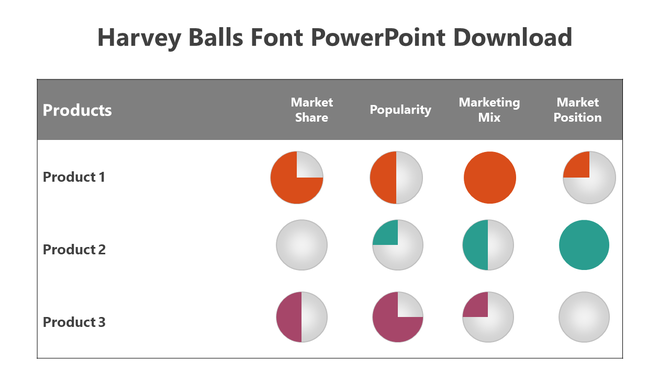 Harvey Balls chart comparing products by market share, popularity, marketing mix, and position using colored icons.