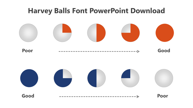 Harvey Balls showing progress from poor to good and good to poor using circular charts in orange and blue.