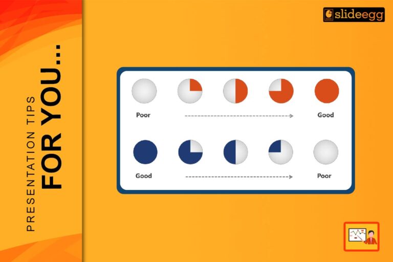 A slide showing Harvey Balls with color variations to visually compare survey results from poor to good.