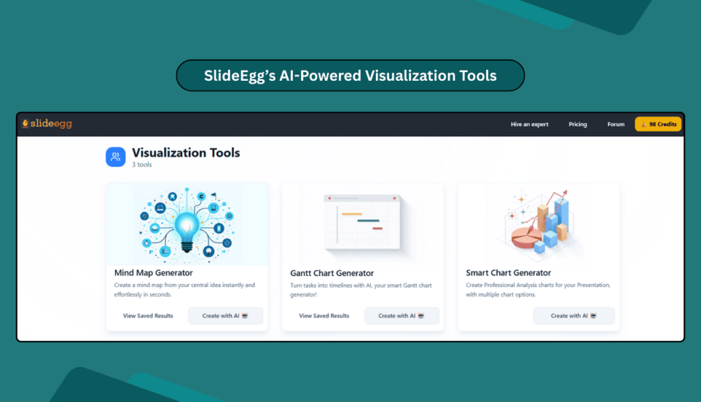 SlideEgg’s AI-Powered Visualization Tools
