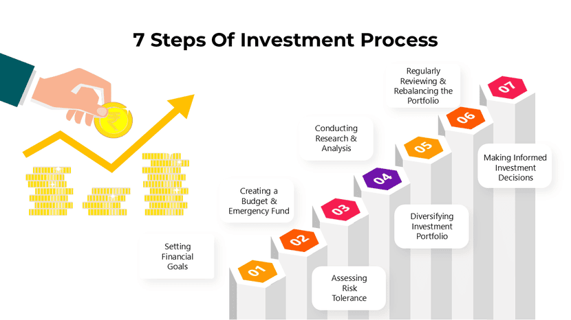 7 steps of investment process presentation template with financial planning stages infographic