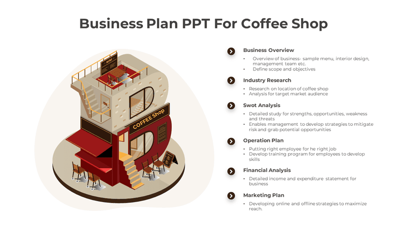 Business plan PPT for coffee shop showing overview, SWOT, and financial plan sections