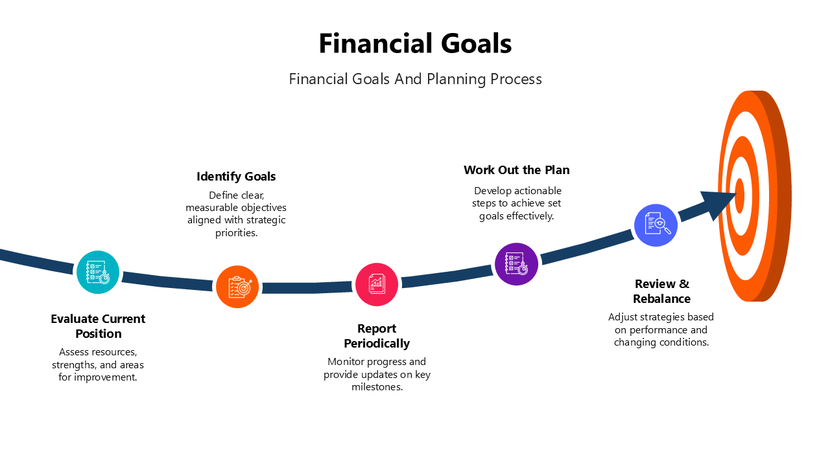 Financial goals planning presentation template with strategic target roadmap infographic