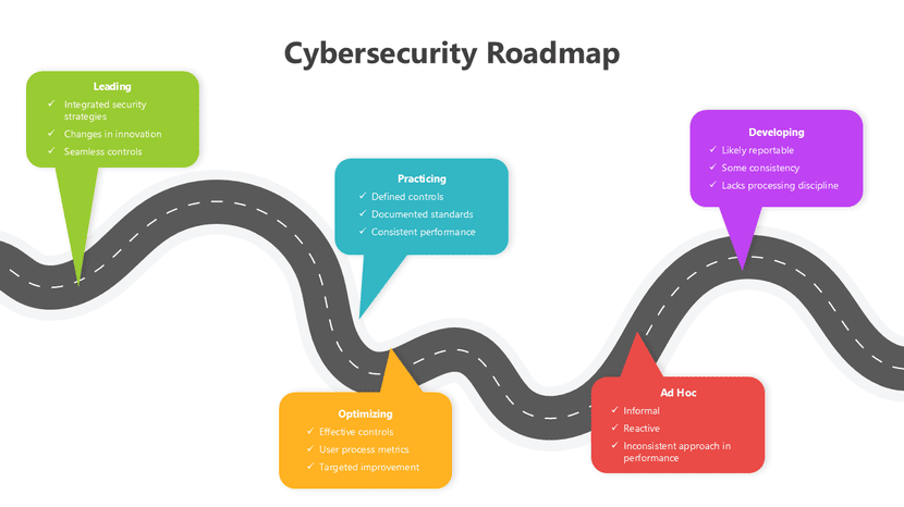 Cybersecurity roadmap template with security stages and milestones on a curved roadmap design.