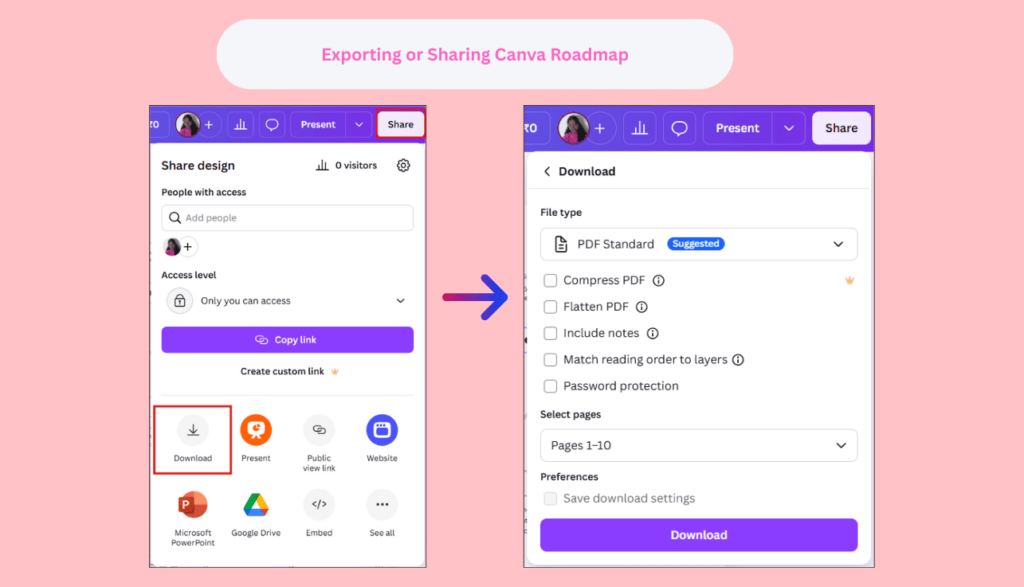 Canva roadmap export screen showing Share, Download, PDF options, and copy link steps