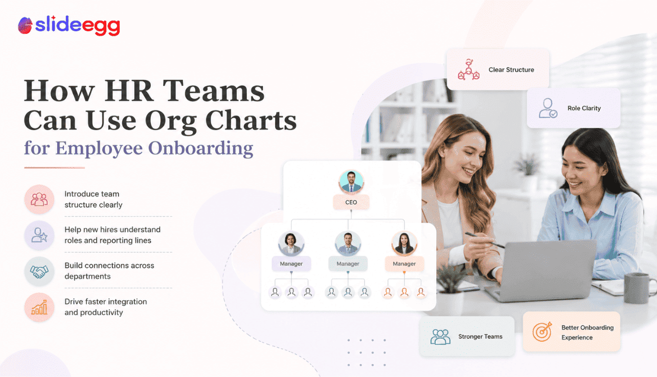 Org chart slides banner showing project team roles, hierarchy, and responsibilities structure.
