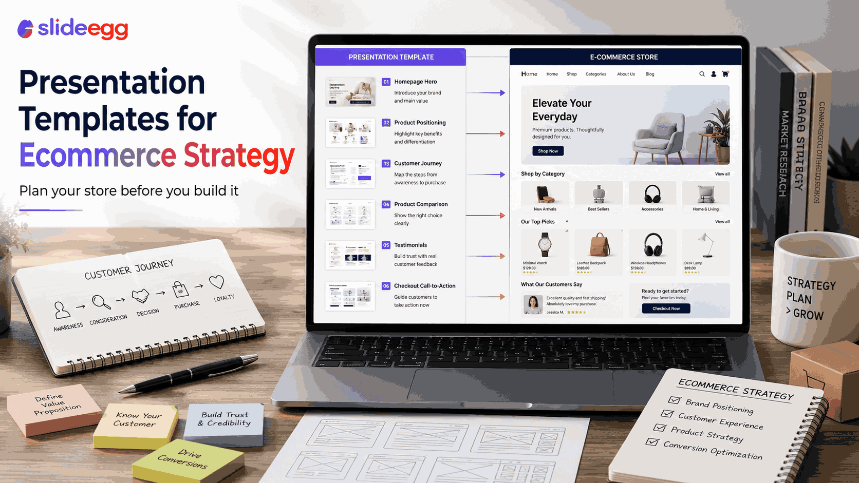 Ecommerce strategy presentation templates blog banner showing customer journey planning and online store layout