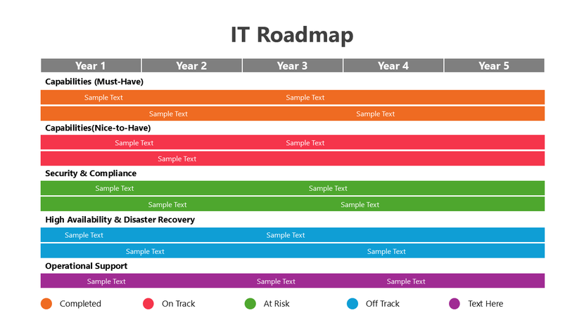 IT roadmap template with multi-year technology planning, security, and operational goals.