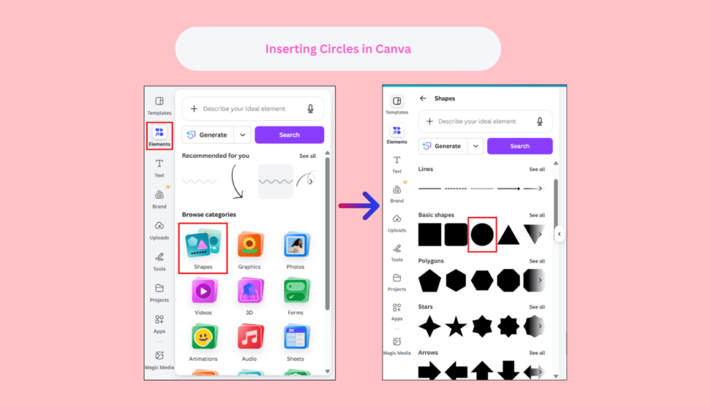 Canva Elements panel showing Shapes section and circle selection for roadmap design