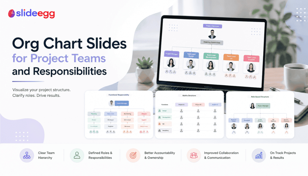 Org chart slides showing project roles, team hierarchy, responsibilities, and collaboration visuals