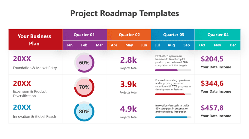 Project roadmap template showing quarterly business goals, progress, and growth metrics.