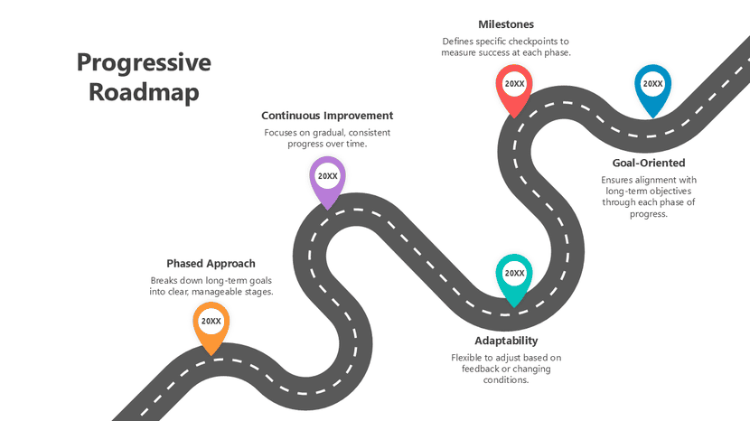 Progressive roadmap template showing phased growth, milestones, adaptability, and goals.