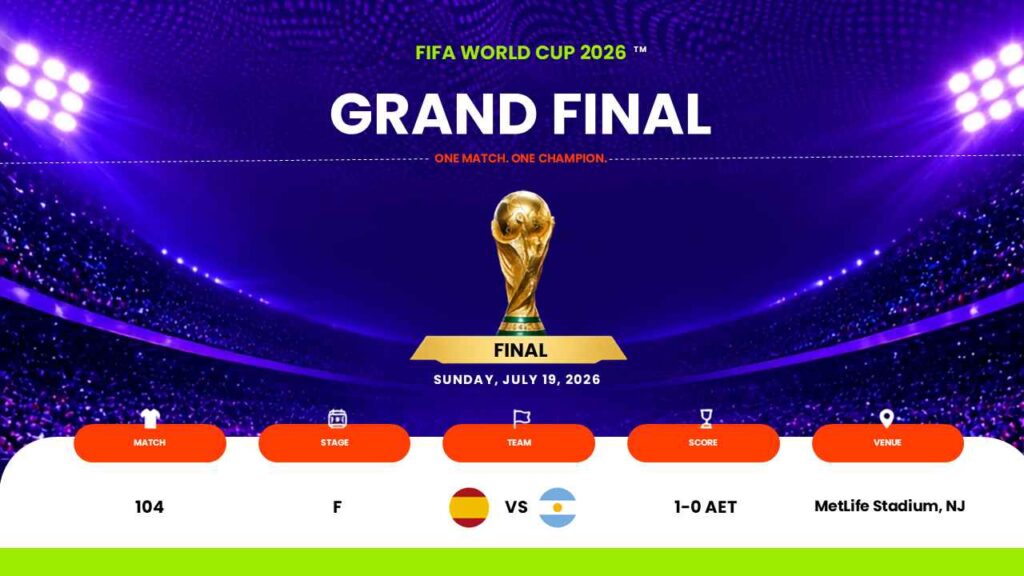 FIFA World Cup 2026 presentation template showing Grand Final Spain vs Argentina 1-0 AET score and venue data.