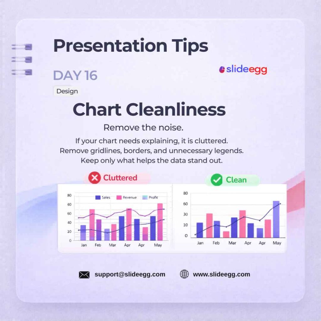 Design tip showing clean charts with less clutter, fewer gridlines, and clearer data for easier slide reading.