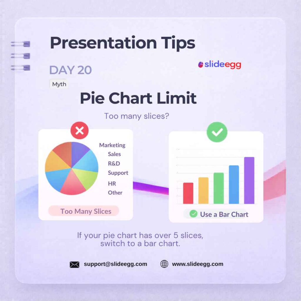 Presentation tip shows when pie charts have too many slices, switch to bar charts for clearer data comparison.