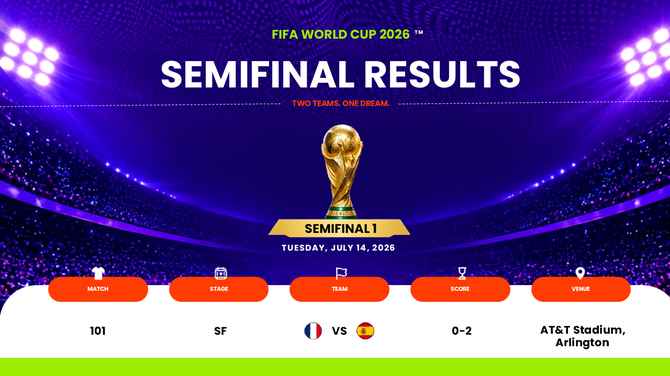 FIFA World Cup 2026 presentation template showing semifinal result France vs Spain, 0-2 score and venue data.