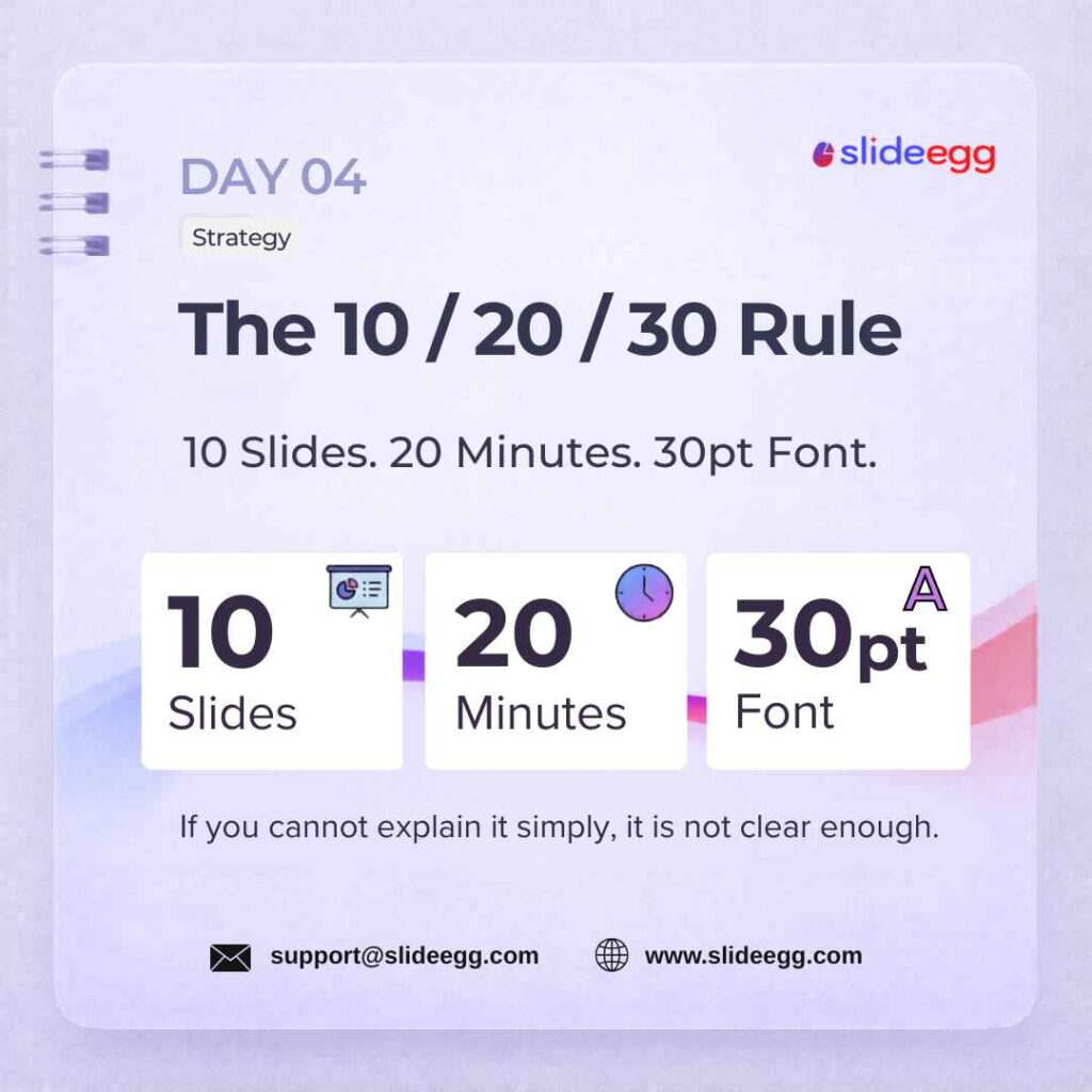 Presentation guide poster showing the 10/20/30 rule with 10 slides, 20 minutes, and 30-point font for clarity.