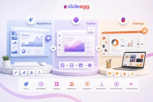 Comparison of Beautiful.ai, Gamma, and SlideEgg presentation tools with features and interfaces.