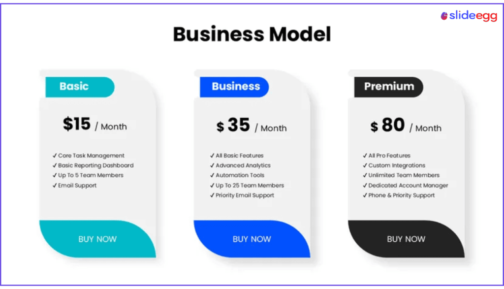 Business model pricing presentation template from SlideEgg with Basic, Business and Premium tiers