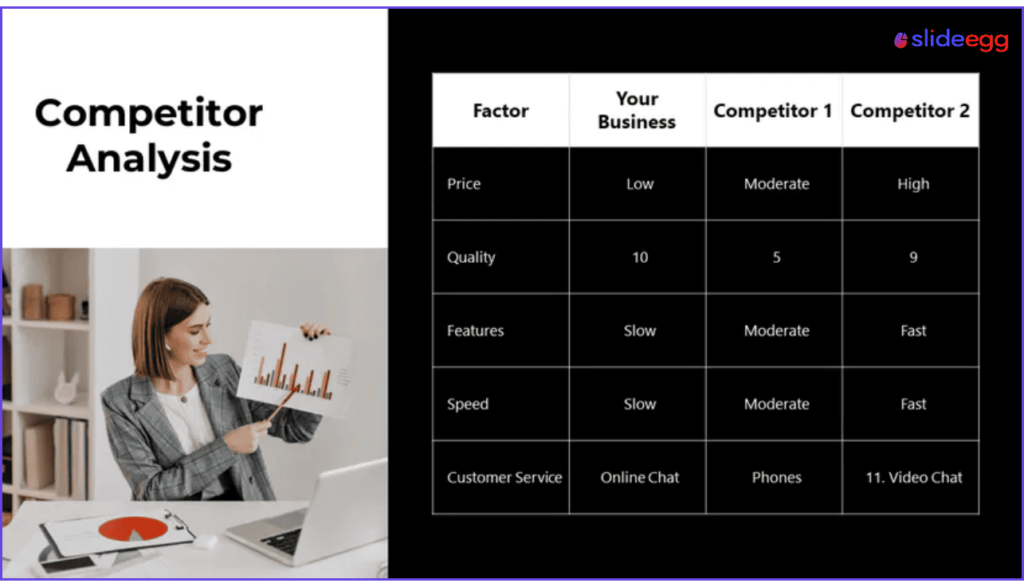 Competitor analysis presentation template from SlideEgg with price, quality, features and support