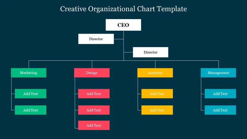 Creative organizational chart presentation template from SlideEgg with a CEO and four departments.