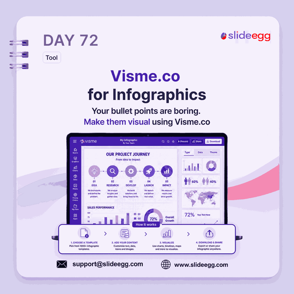 Presentation tip showing Visme.co turning boring bullet points into visual infographics with charts and icons.