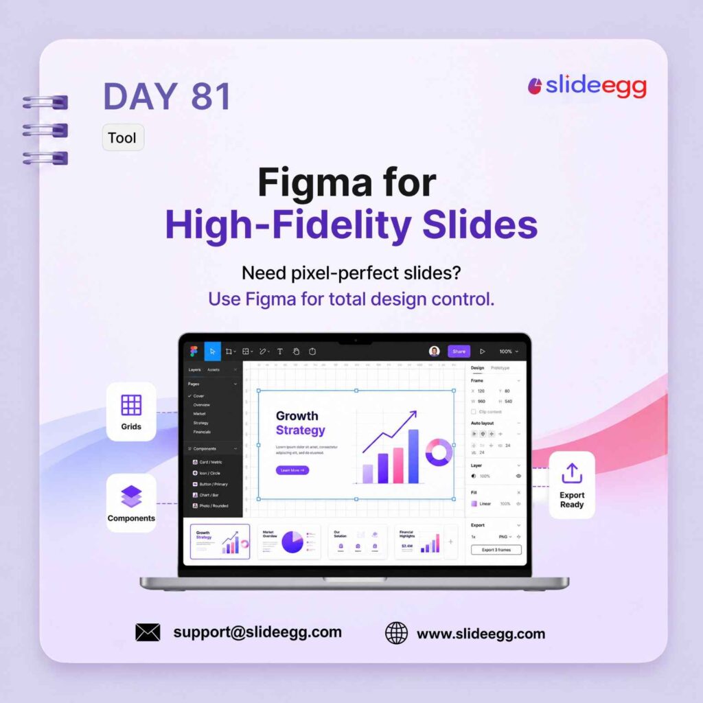 Presentation tip showing Figma interface for pixel-perfect slides with grids, components, and export controls.