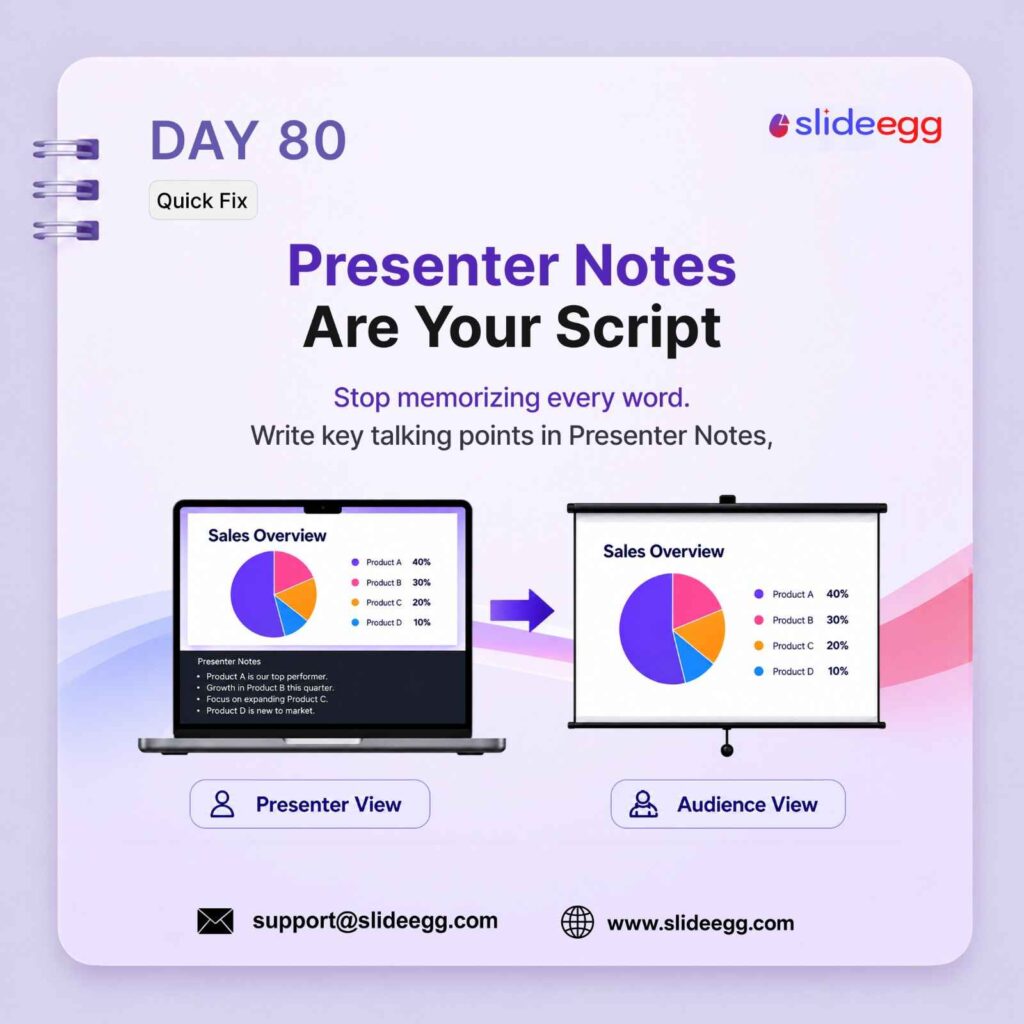 Presentation tip showing presenter notes guiding the speaker while audience sees only the clean slide clearly.