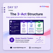 Presentation tip showing a three-act structure with context, core content, and action for clearer slide flow.
