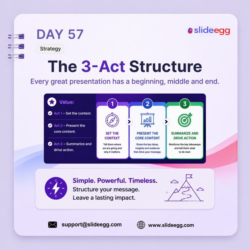 Presentation tip showing a 3-act structure with context, core content, and action to build memorable slides.