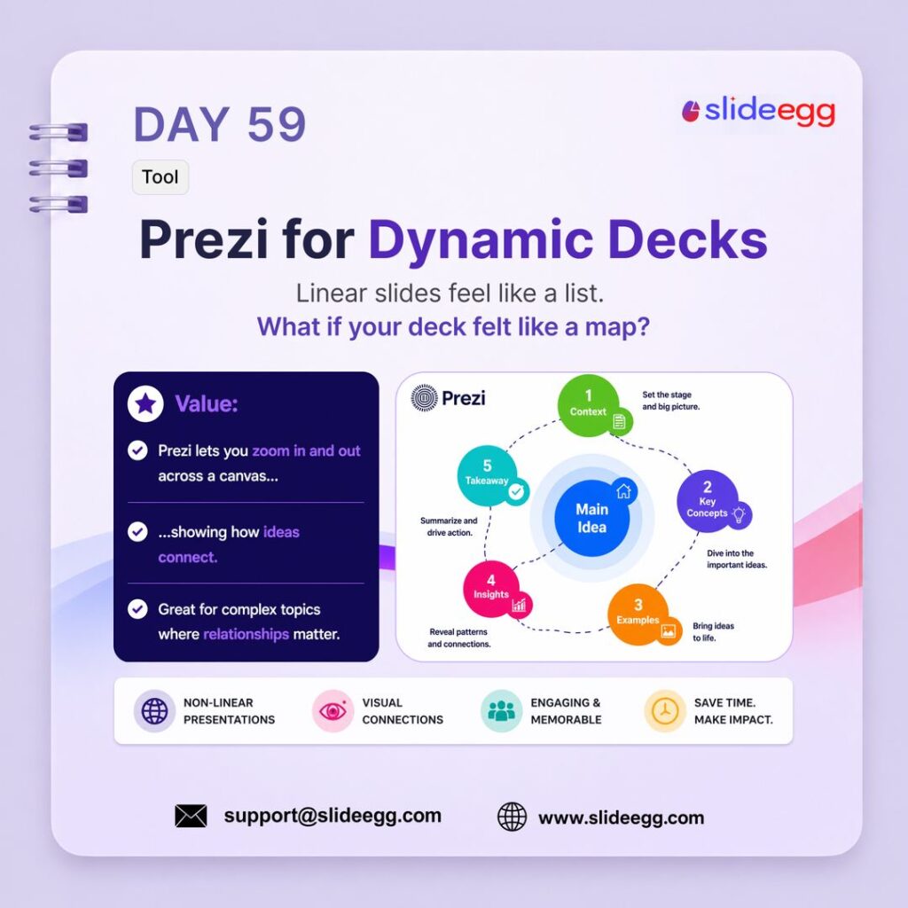 Presentation tip showing Prezi as a non-linear deck tool that maps ideas visually and connects complex topics.