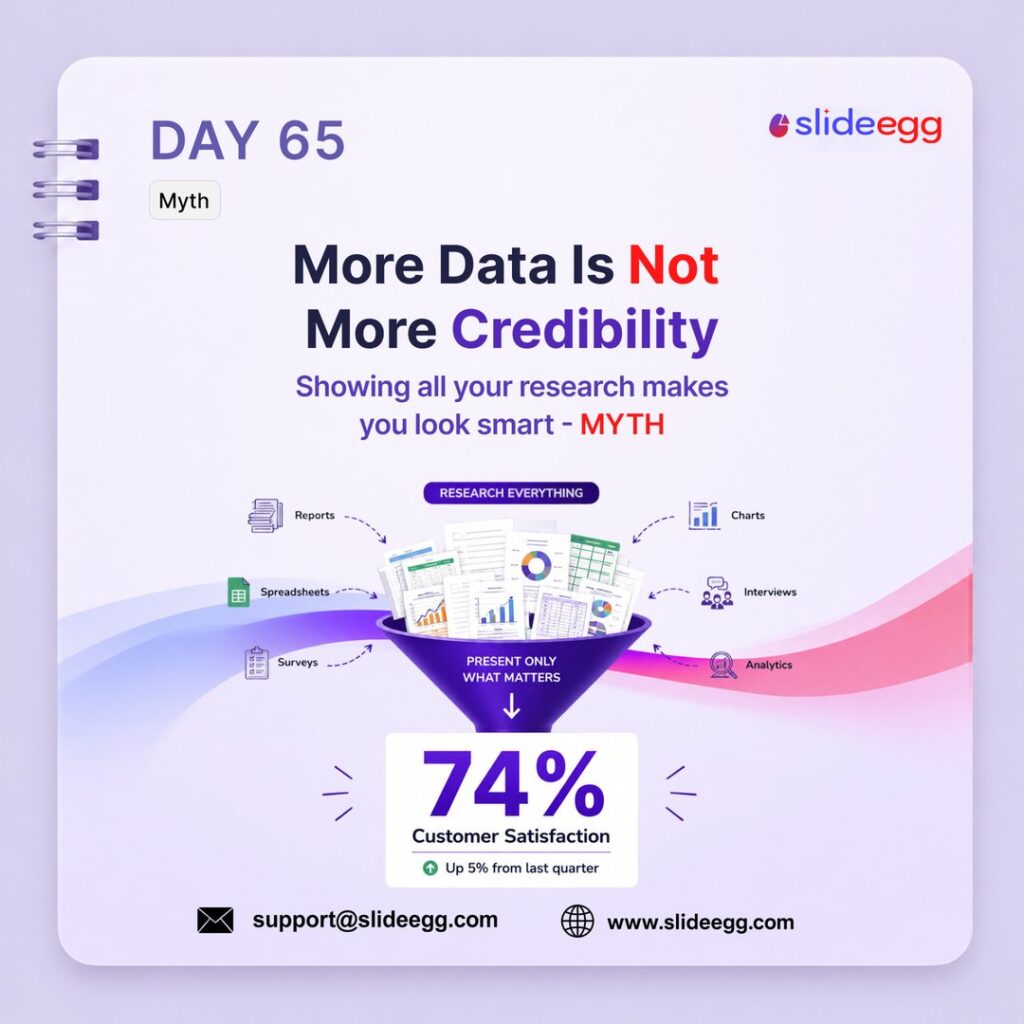 Presentation tip showing research filtered into one customer stat to keep slides focused, credible, and clear.