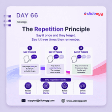 Presentation tip showing repeated messages helping viewers remember key ideas, build clarity, and take action.