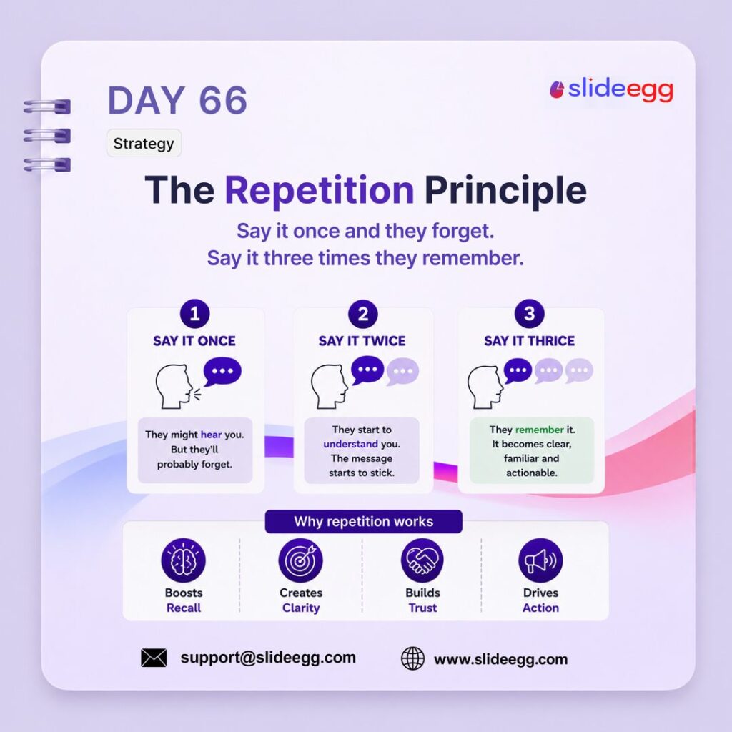 Presentation tip showing repeated messages helping viewers remember key ideas, build clarity, and take action.